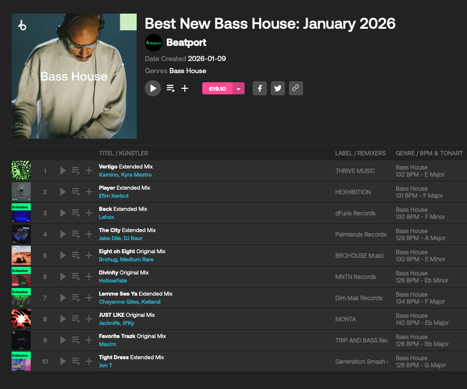 Palmlands Records featured by Beatport best Bass House January 2026